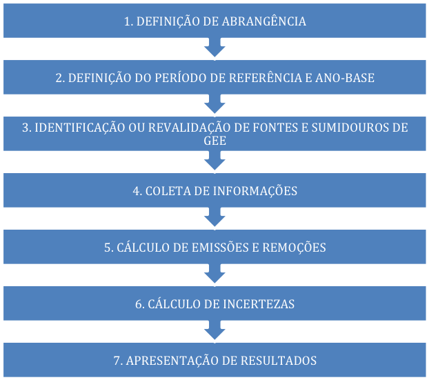 /uploads/2023/3/Como-elaborar-Inventarios-de-GEE-o-passo-a-passo162324.png