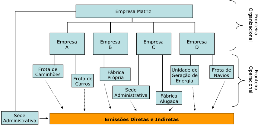 /uploads/2023/3/Como-elaborar-Inventarios-de-GEE-o-passo-a-passo162345.png