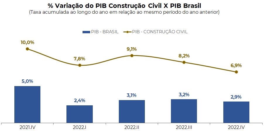 /uploads/2023/3/PIB-da-Construcao-tem-alta-de-69-em-2022-e-puxa-143012.jpeg